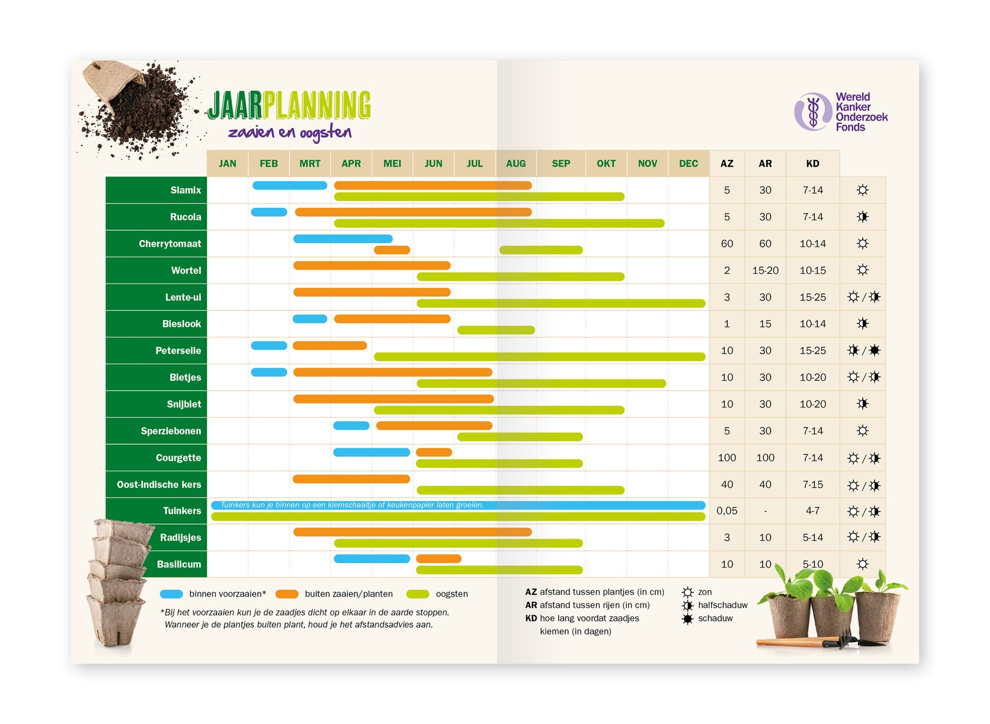 Binnenwerk van de 'Zaaikalender' van het Wereld Kanker Onderzoek Fonds. Hier staat een jaarplanning voor zaaien en oogsten.